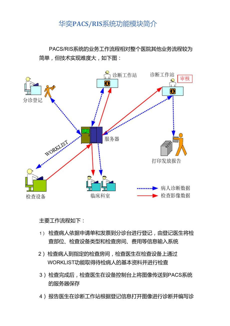 华奕PACS+RIS系统功能简介
